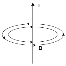 アンペールの法則