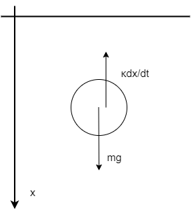 下向き正の座標