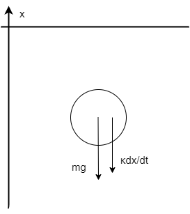 上向き正の座標