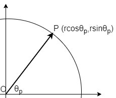 座標軸の回転