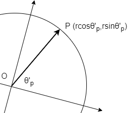 座標軸の回転2