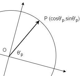 座標軸の回転2