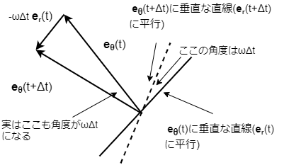 θ基底の微分その2
