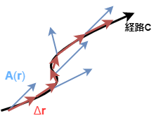 ベクトルの線積分のイメージ2