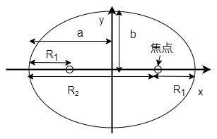 近日点と遠日点その2
