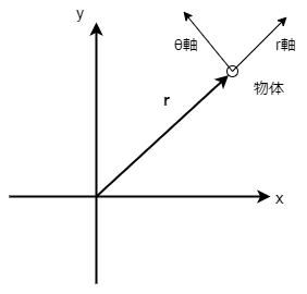 極座標