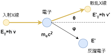 コンプトン散乱