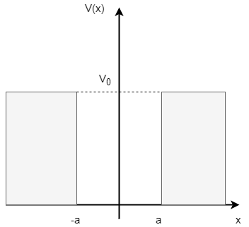 無限に深い井戸型ポテンシャル