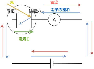 光電効果の実験