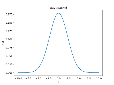波動関数の絶対値の二乗